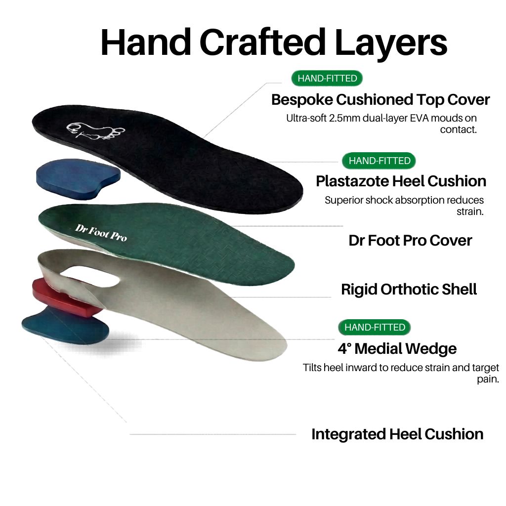 Dr Foot Plantar Fasciitis (Bespoke Series)