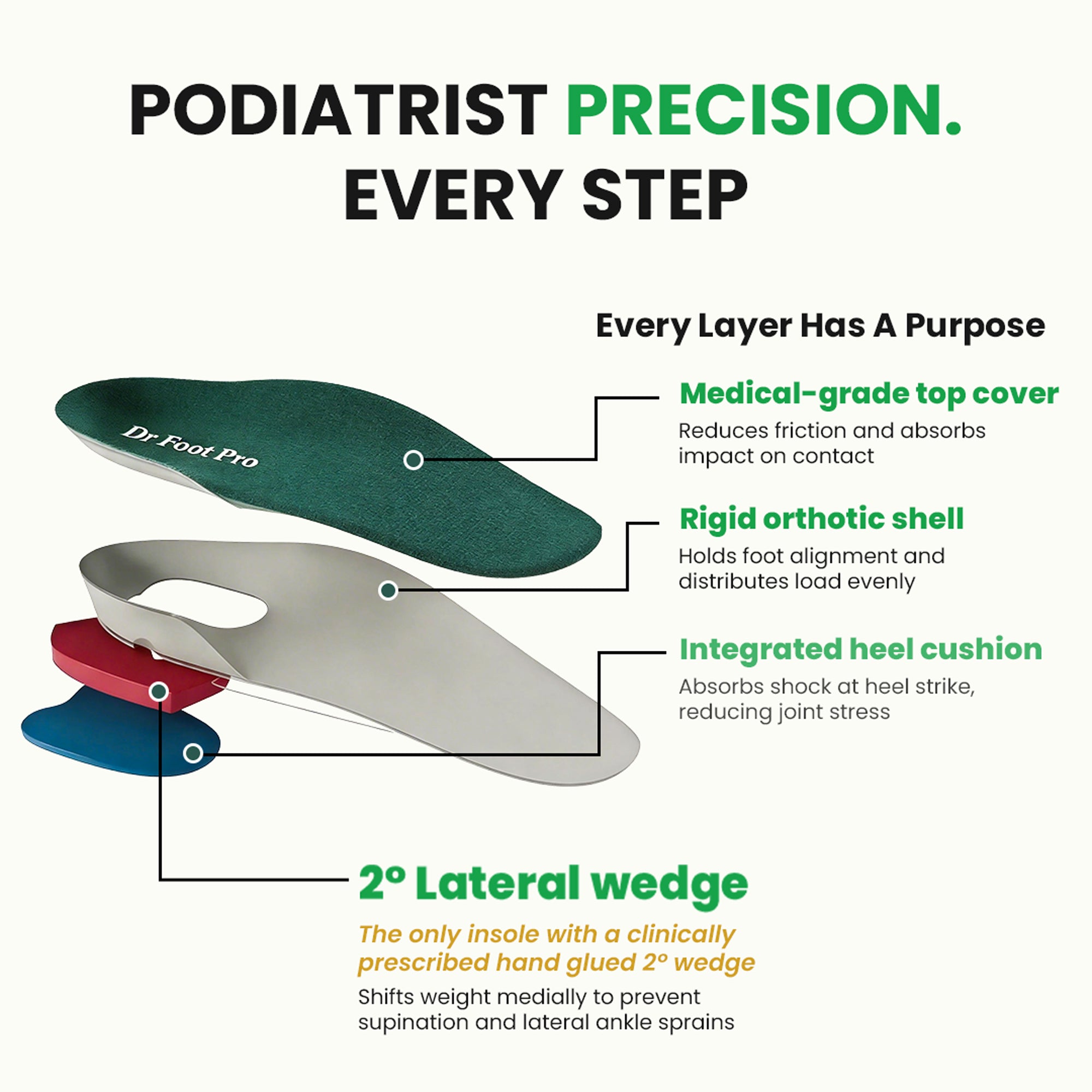 Dr Foot 3/4 Length Supination Insole (Ankle Sprain)