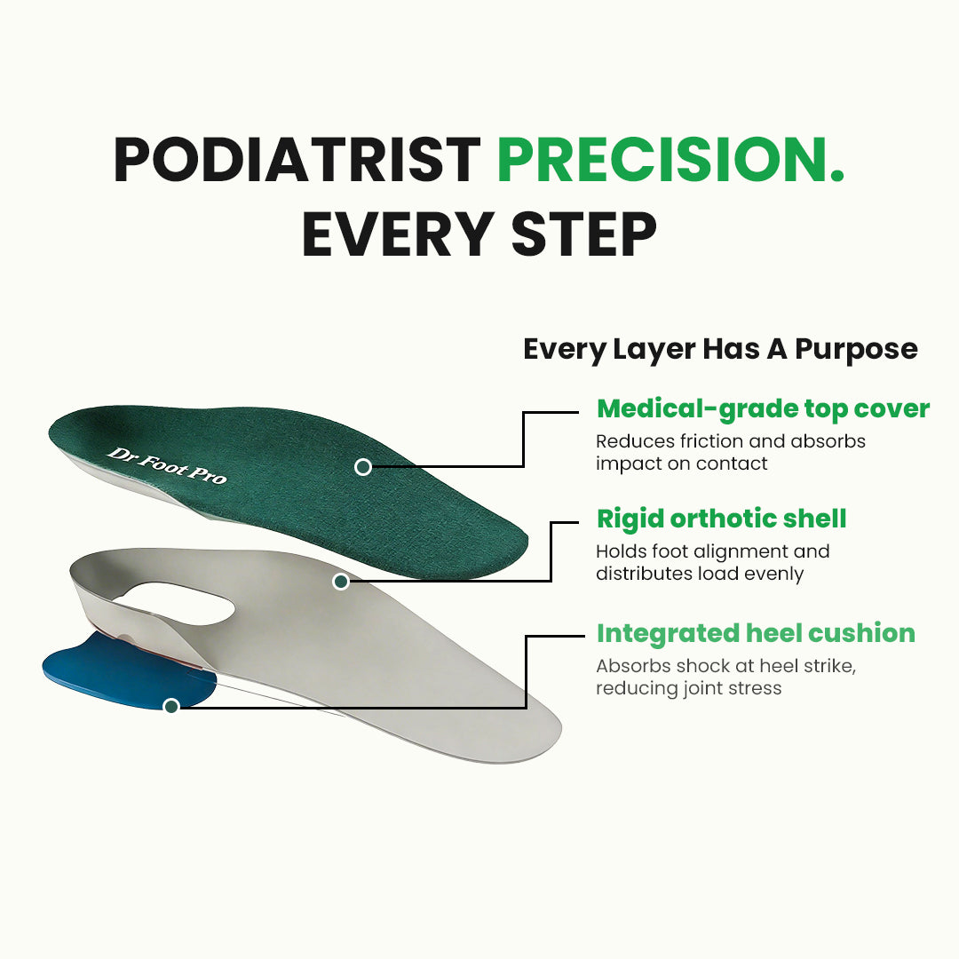 Dr Foot Pro Insoles (3/4 length)