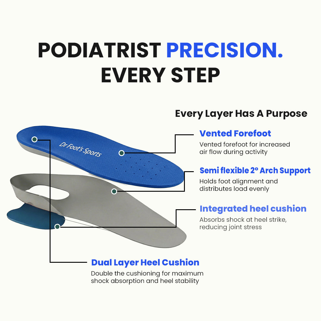 Dr Foot's Sport Insoles