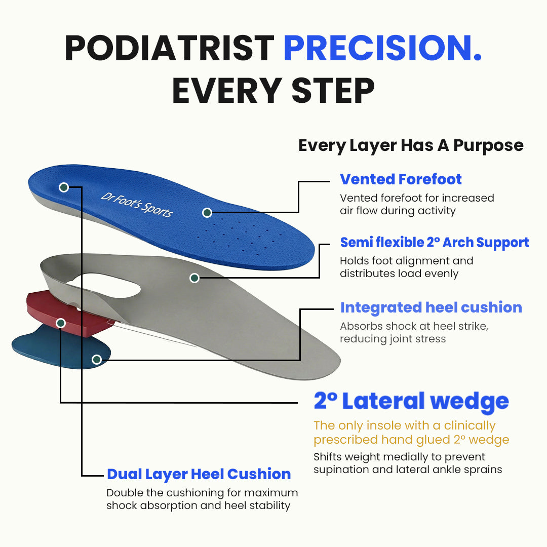 Dr Foot Sports Supination Insole (Ankle Sprain)