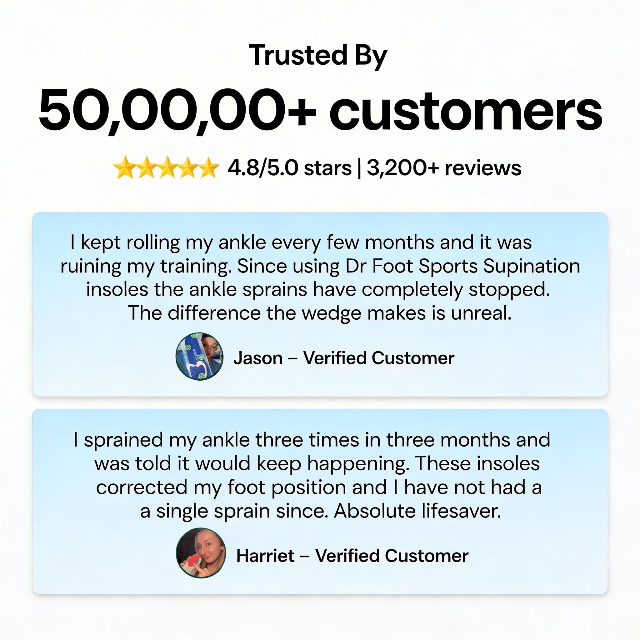 Dr Foot Sports Supination Insole (Ankle Sprain)