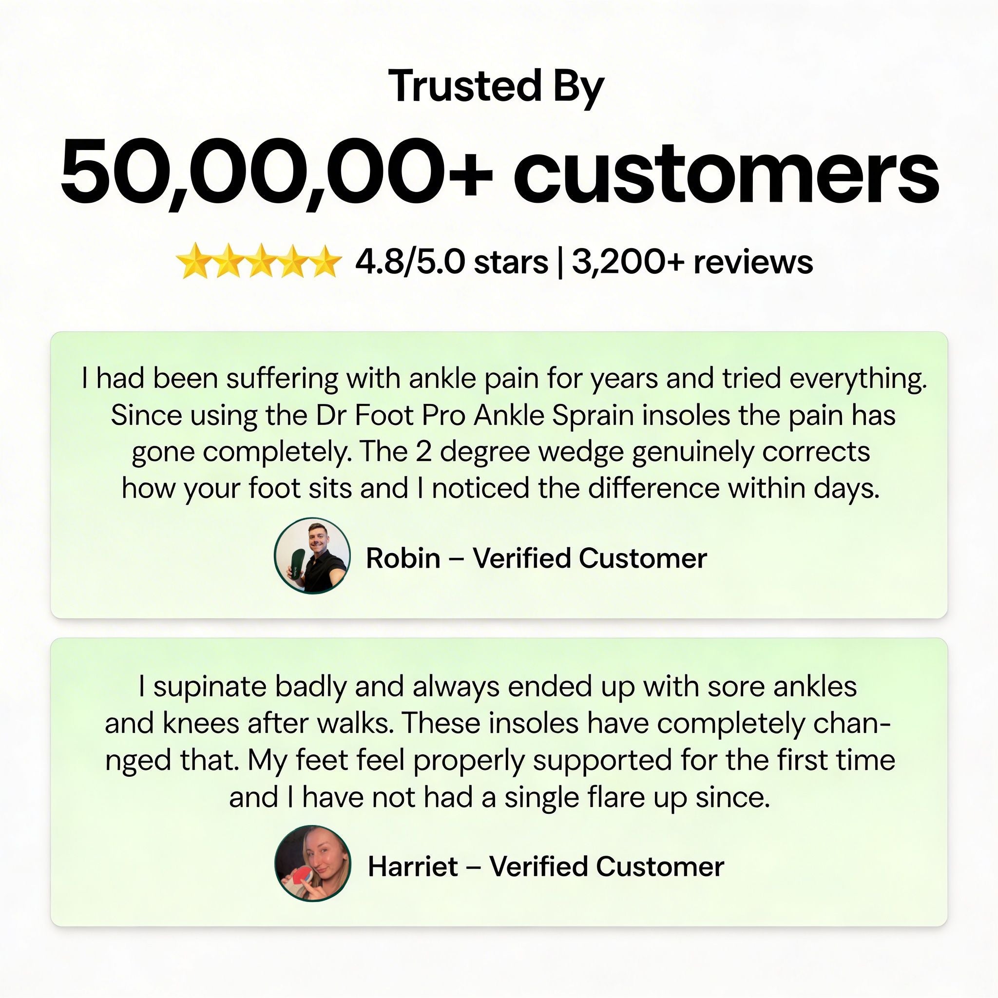 Dr Foot 3/4 Length Supination Insole (Ankle Sprain)