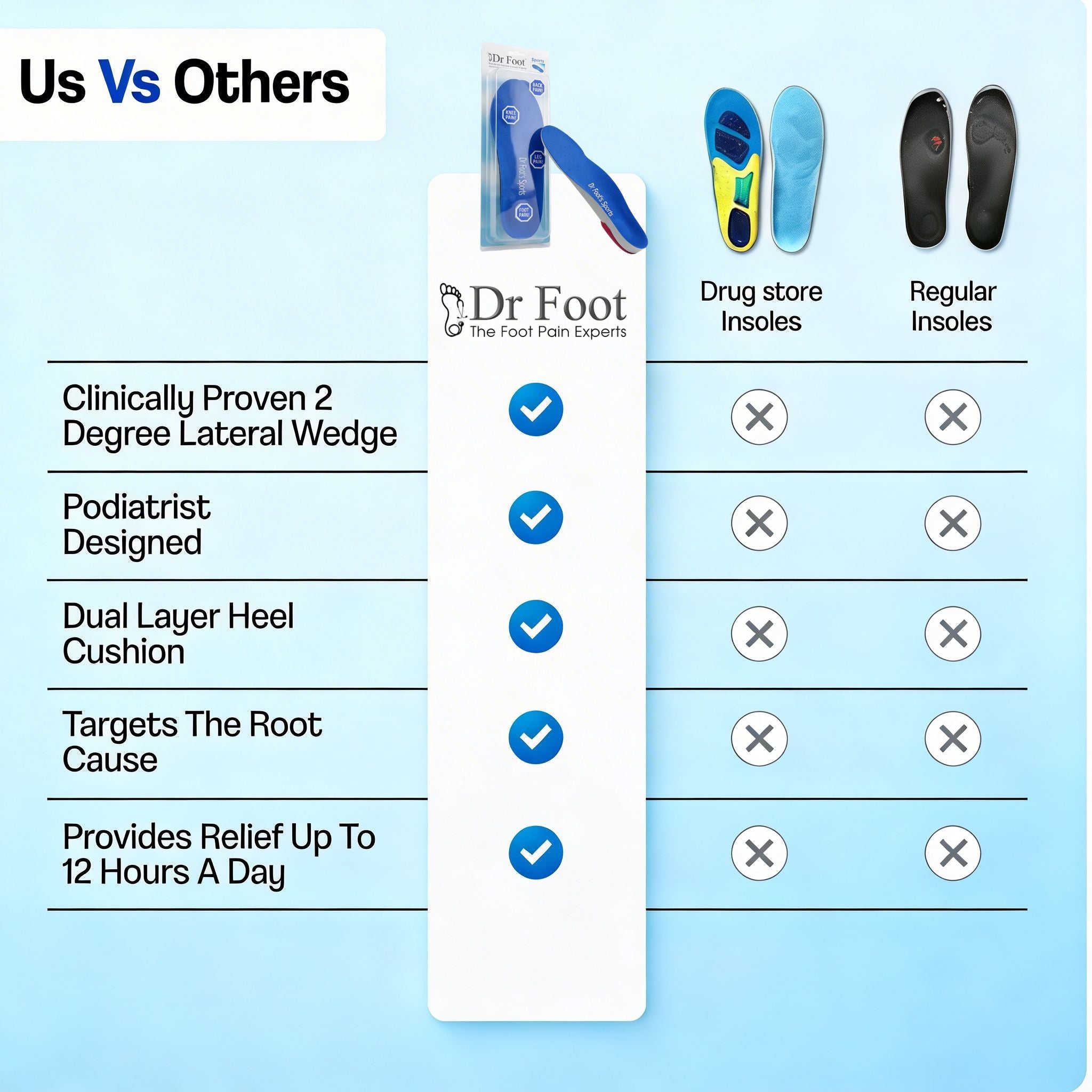 Dr Foot Sports Supination Insole (Ankle Sprain)