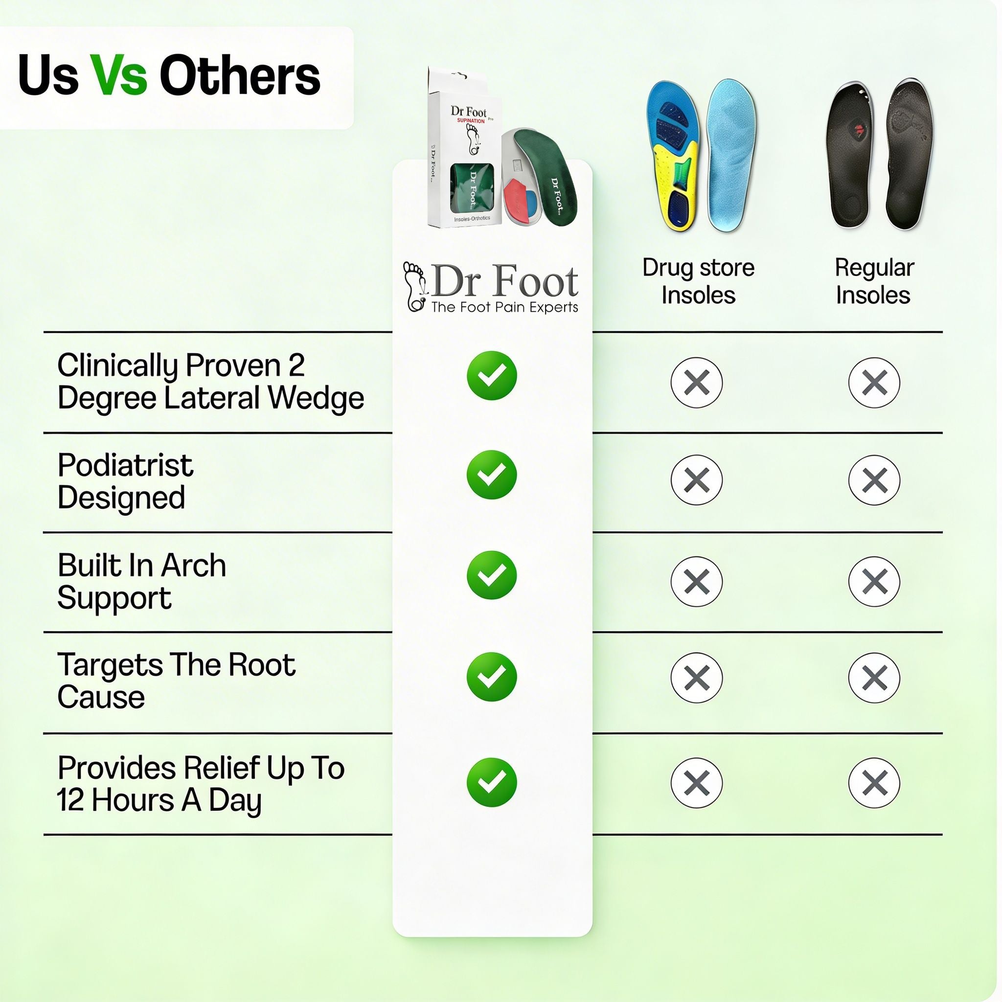 Dr Foot 3/4 Length Supination Insole (Ankle Sprain)