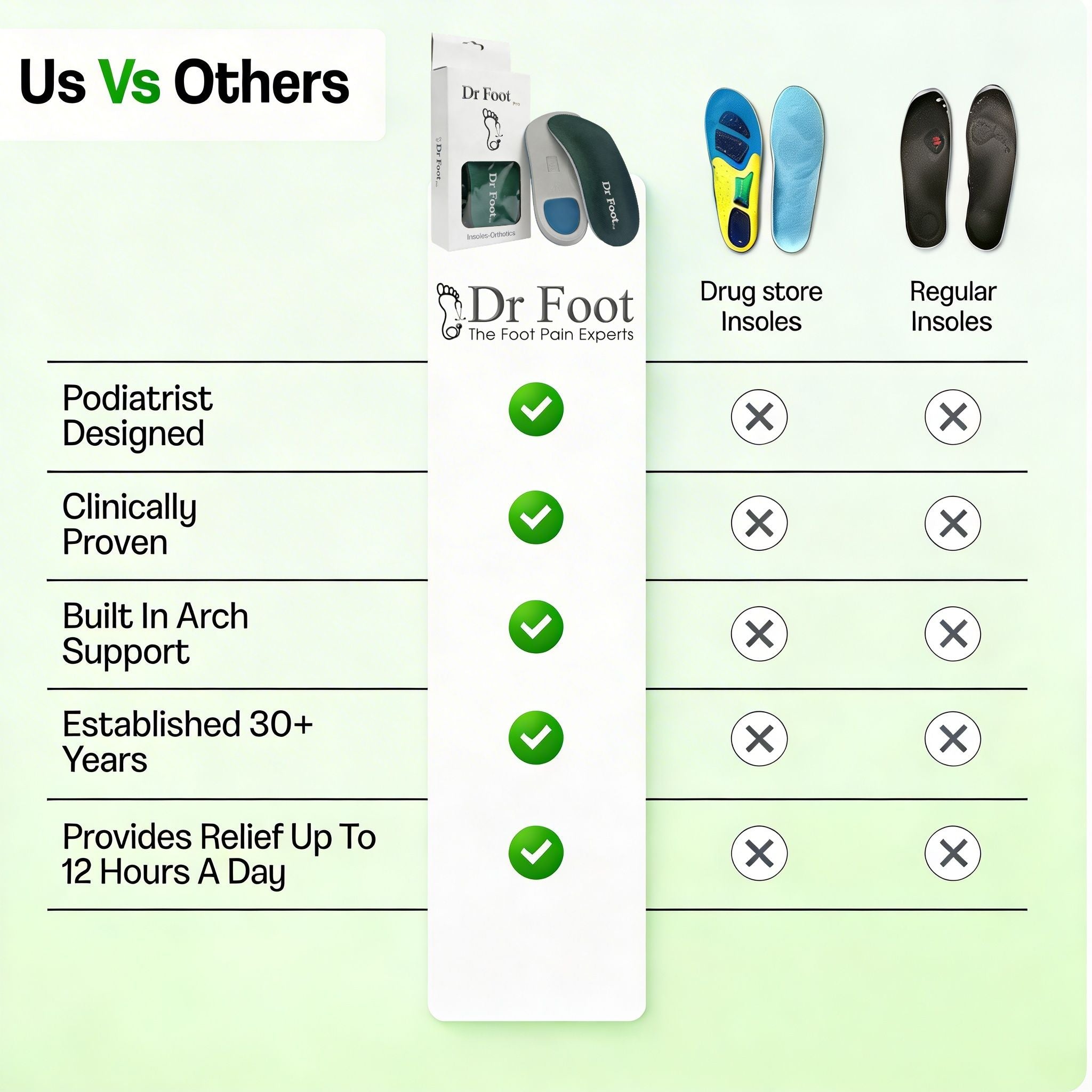 Dr Foot Pro Insoles (3/4 length)