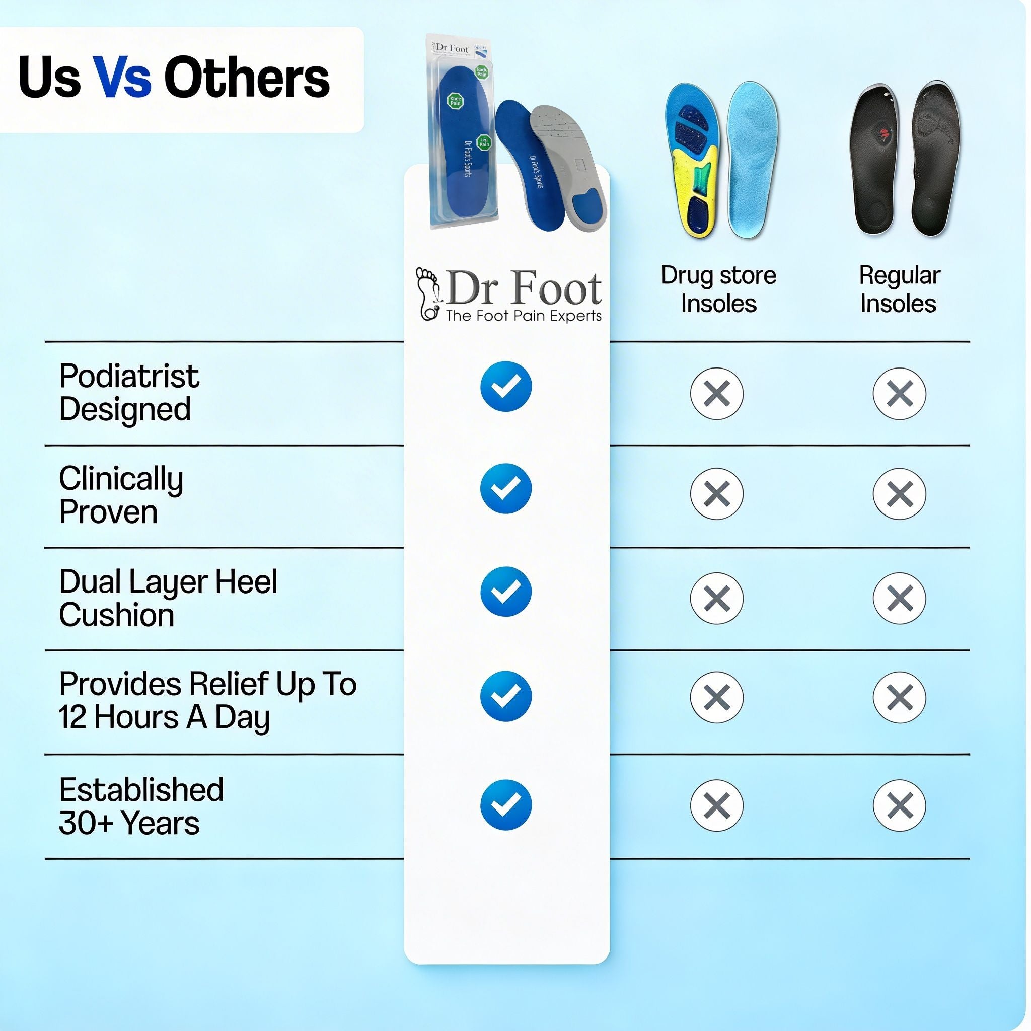 Dr Foot's Sport Insoles