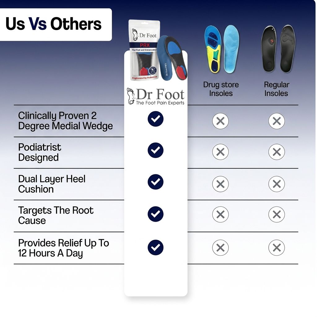Dr Foot Prx Insoles (ULTIMATE Flat Feet Insoles!)