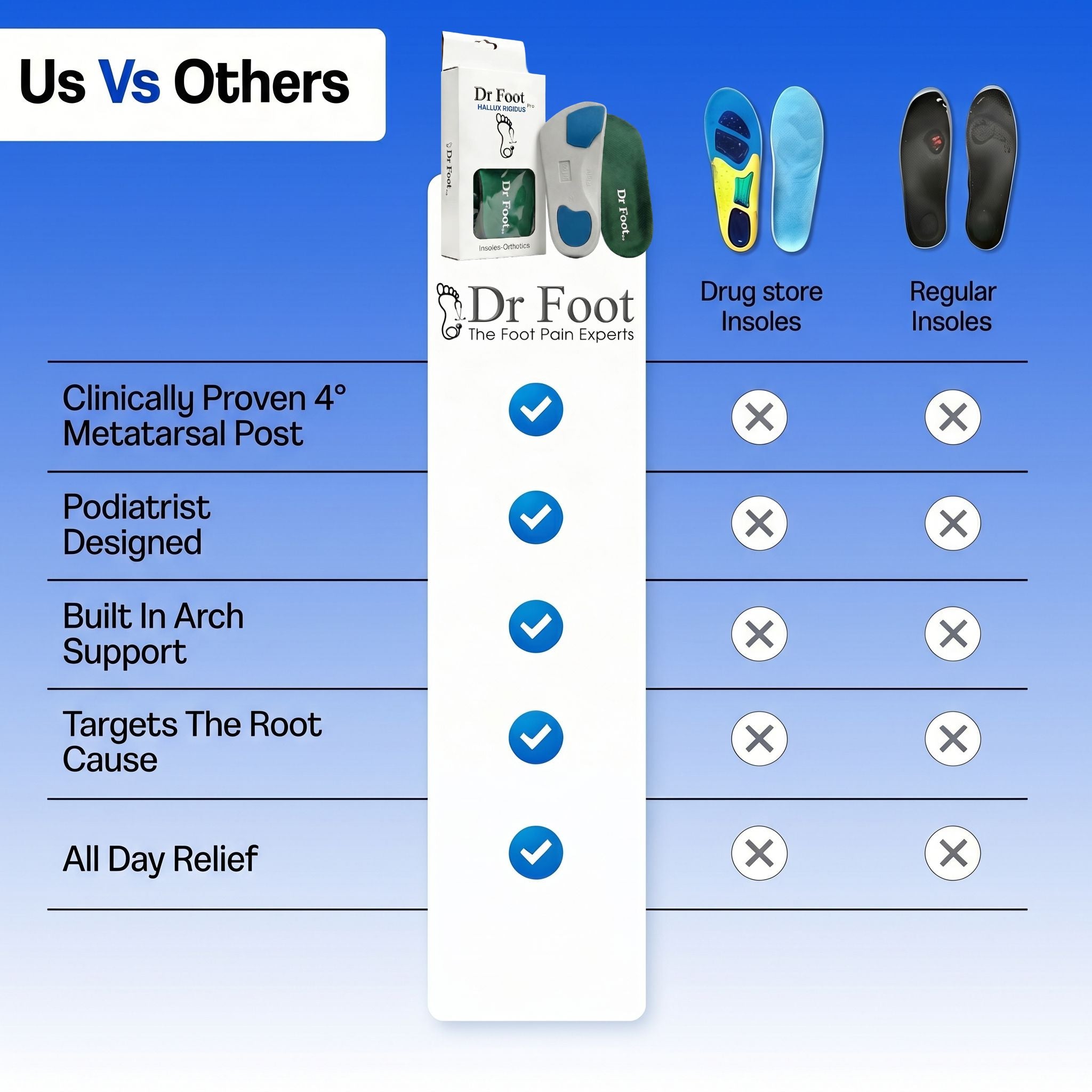 Dr Foot Pro Hallux Rigidus Insoles (3/4 length) Pair