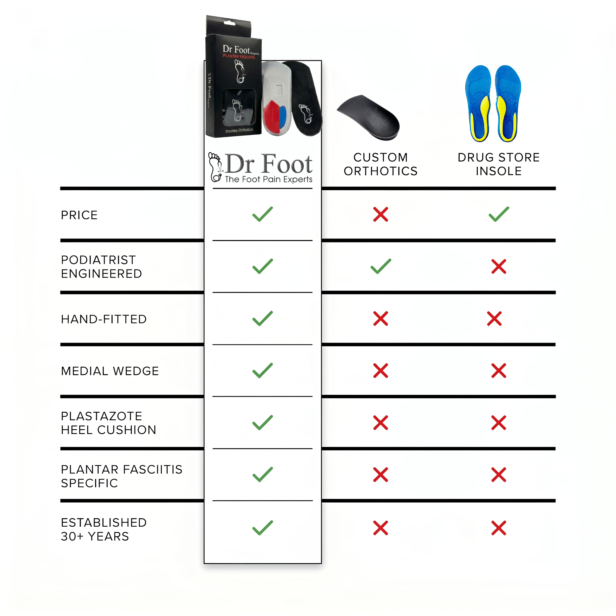 Dr Foot Plantar Fasciitis (Bespoke Series)