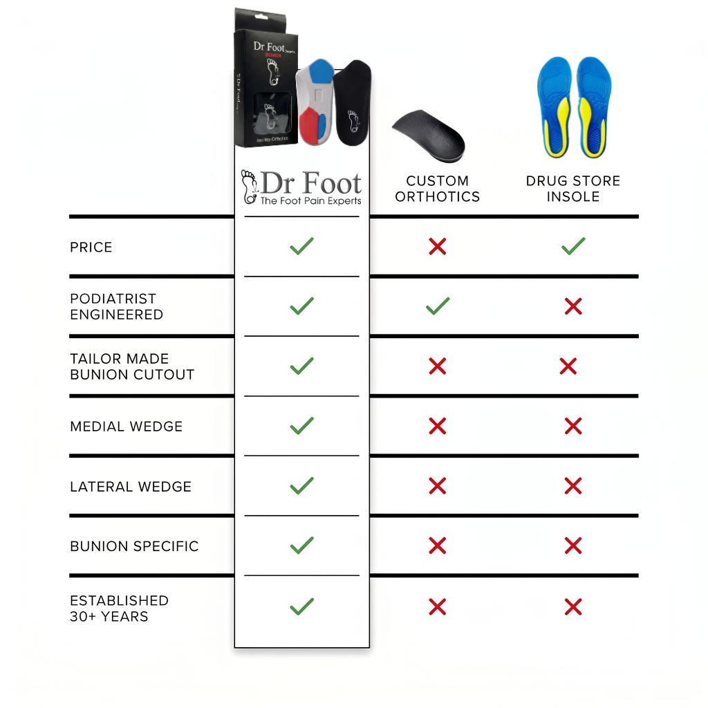 Dr Foot Bunion Insoles (Bespoke Series)
