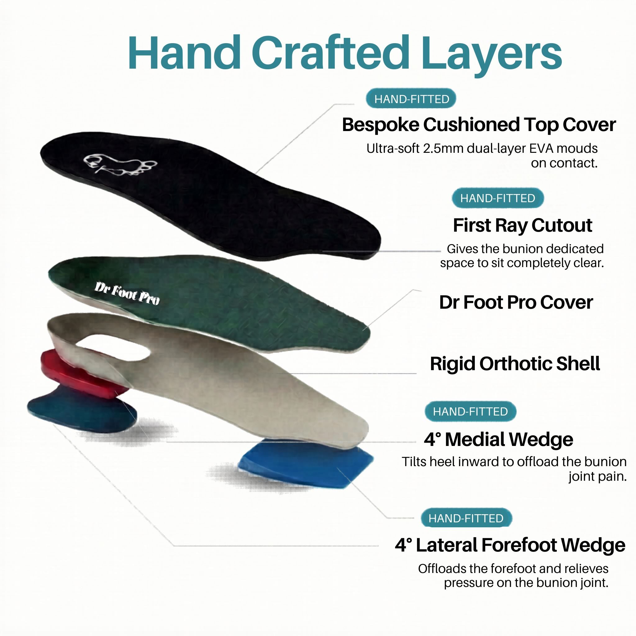 Dr Foot Bunion Insoles (Bespoke Series)