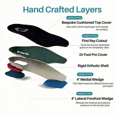 Dr Foot Bunion Insoles (Bespoke Series)