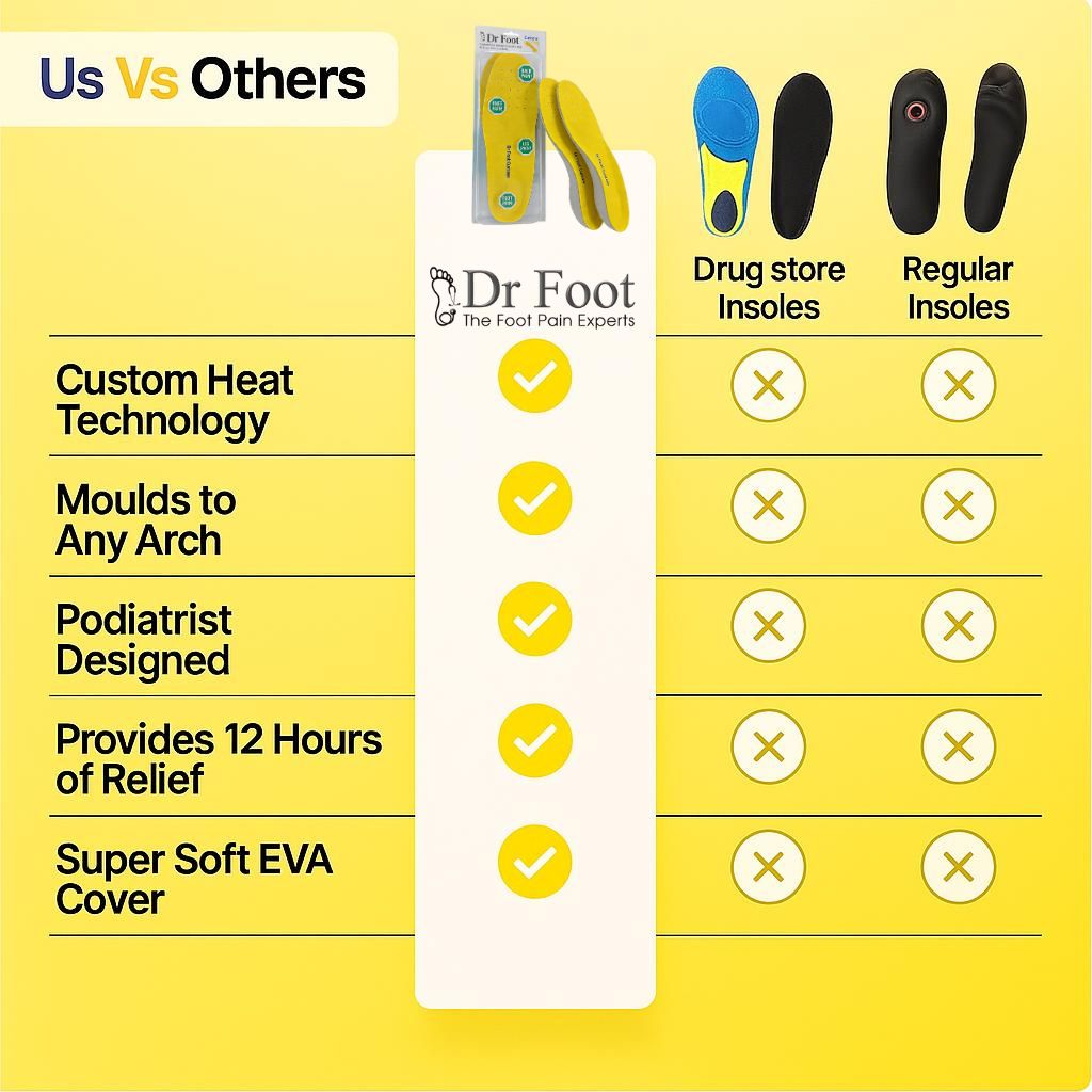 Dr Foot Custom Insoles