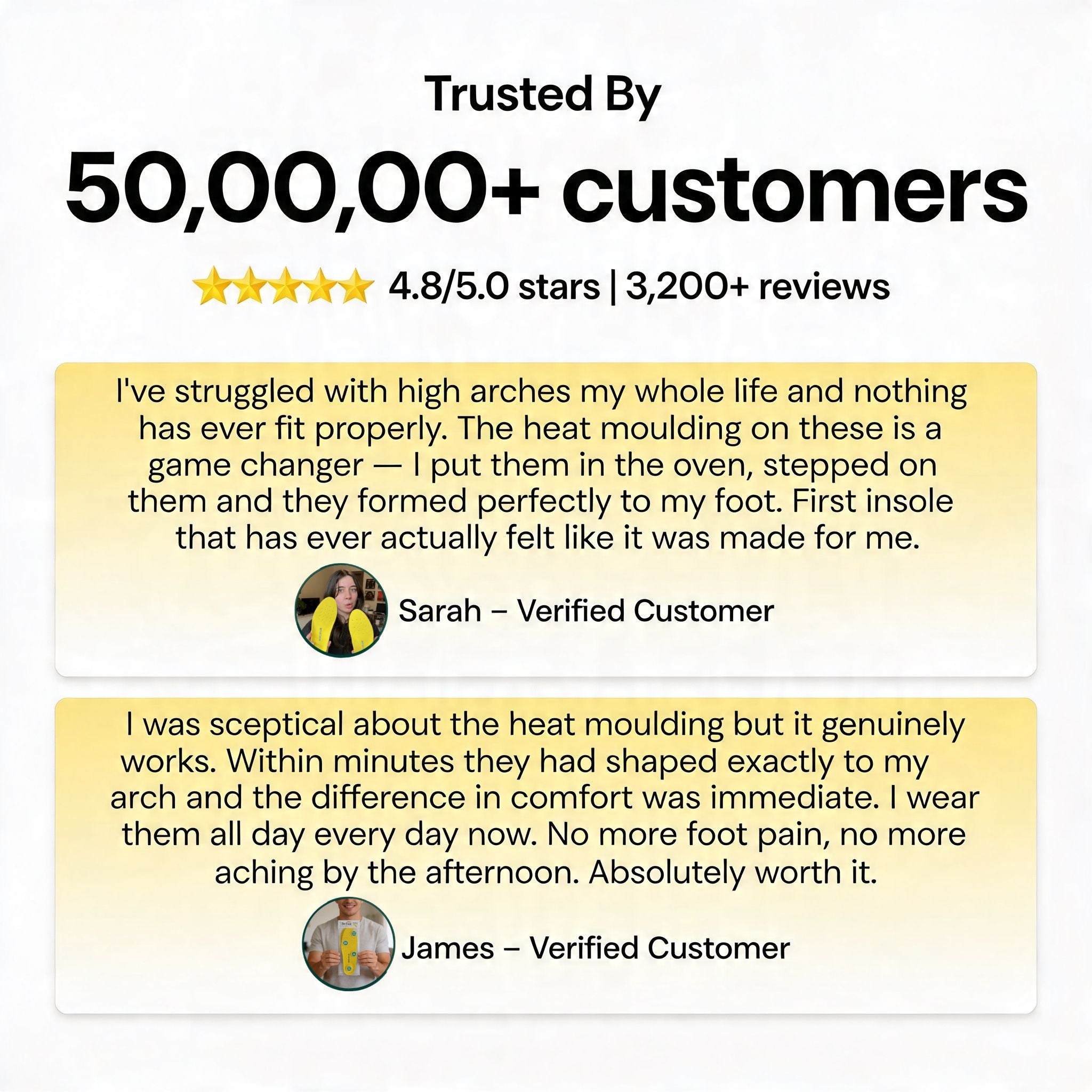 Dr Foot Custom Insoles