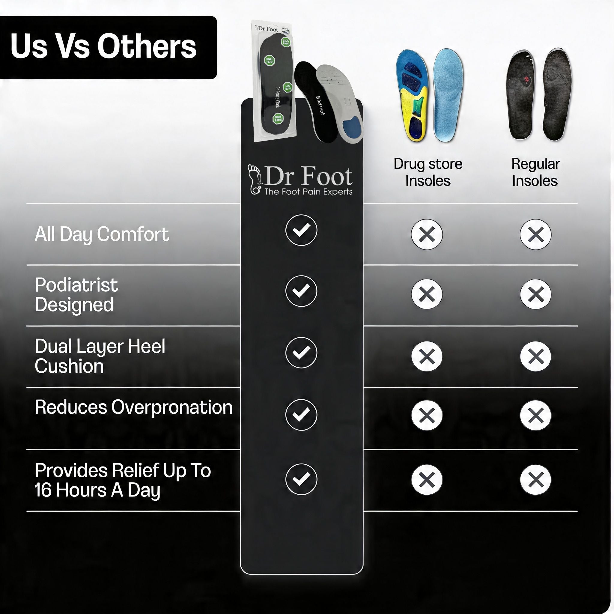 Dr Foot's Work Insoles