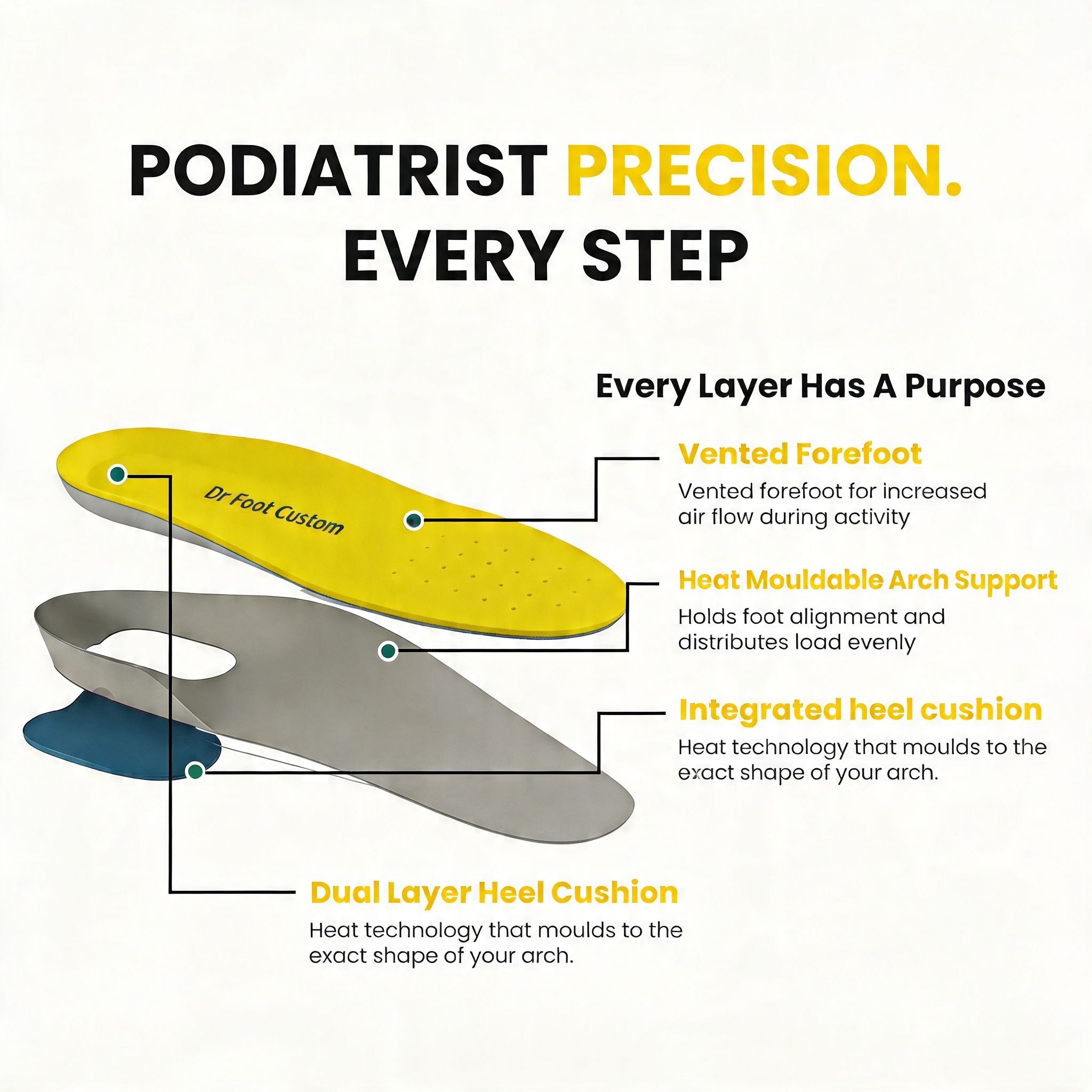 Dr Foot Custom Insoles