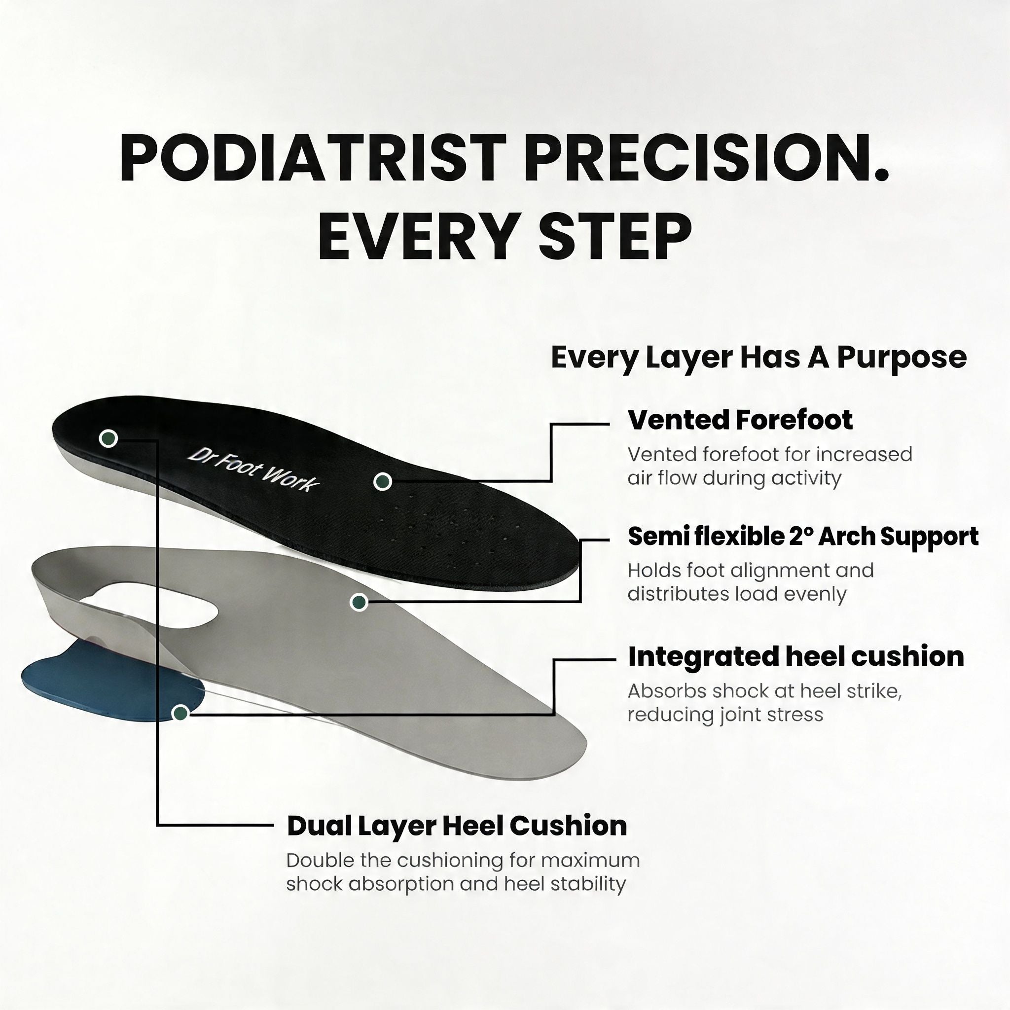 Dr Foot's Work Insoles