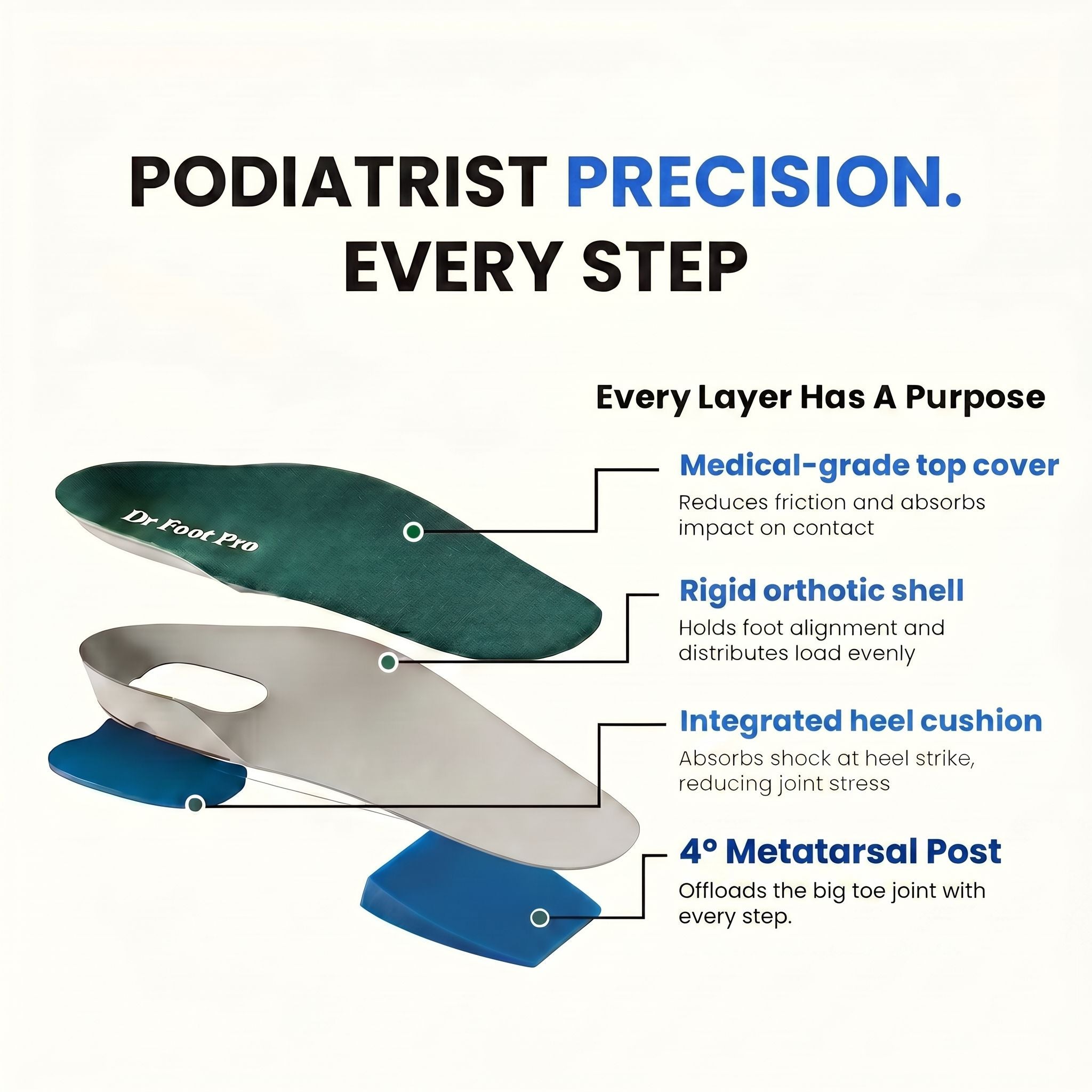 Dr Foot Pro Hallux Rigidus Insoles (3/4 length) Pair