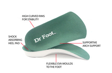 orthotics for heel pain